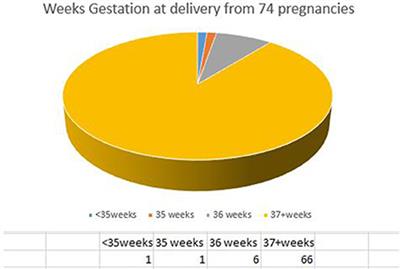 Healthy Singleton Pregnancies From Restorative Reproductive Medicine (RRM) After Failed IVF